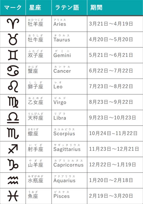 12月21日 星座|【誕生日と星座一覧】12星座早見表と星座別の性格・。